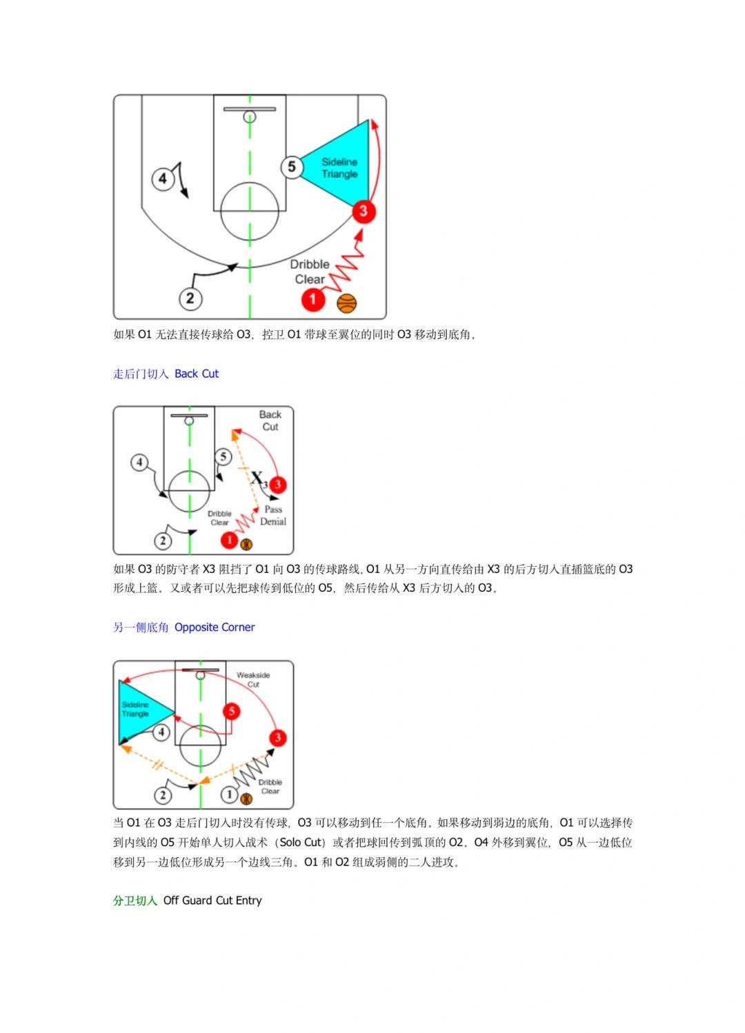 业余篮球爱好者如何借助智能反馈提高比赛表现_0